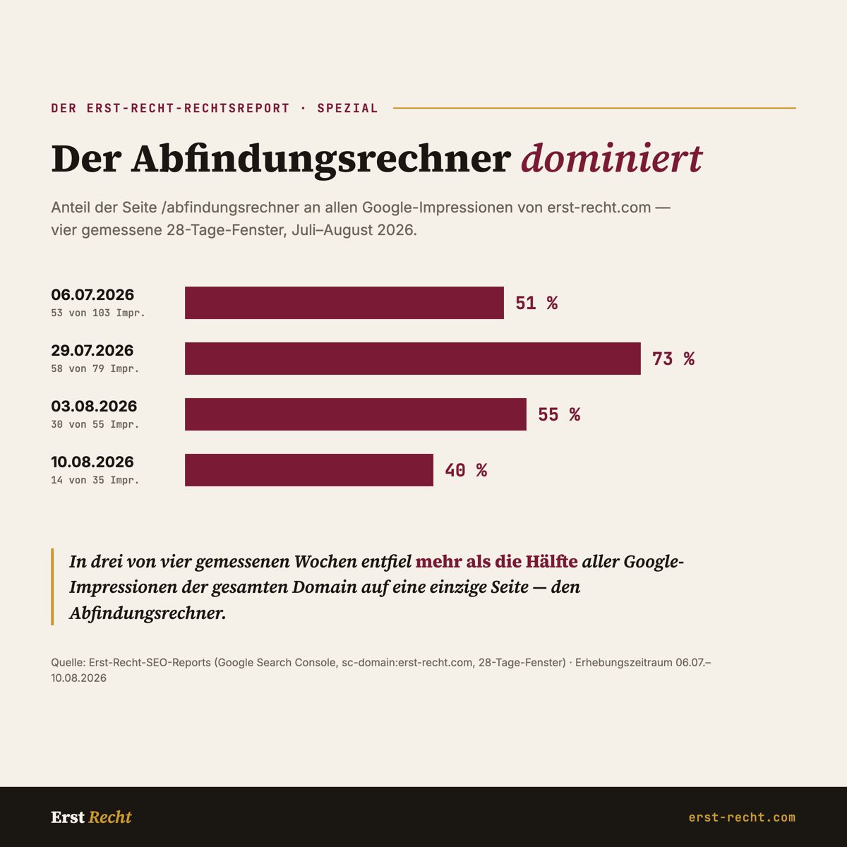 Titelbild zum Artikel: Abfindung: Was unsere Daten über Deutschlands Kündigungswelle verraten